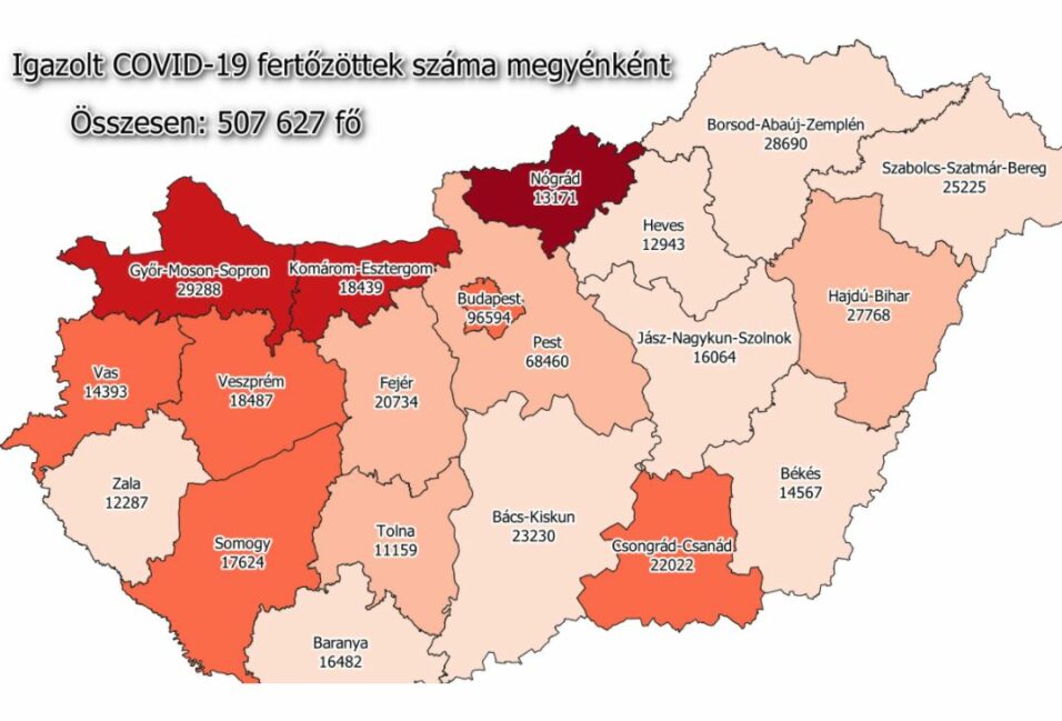 22 ezren felül a megyei betegek száma