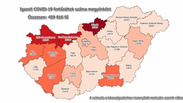 236 új beteg a megyében