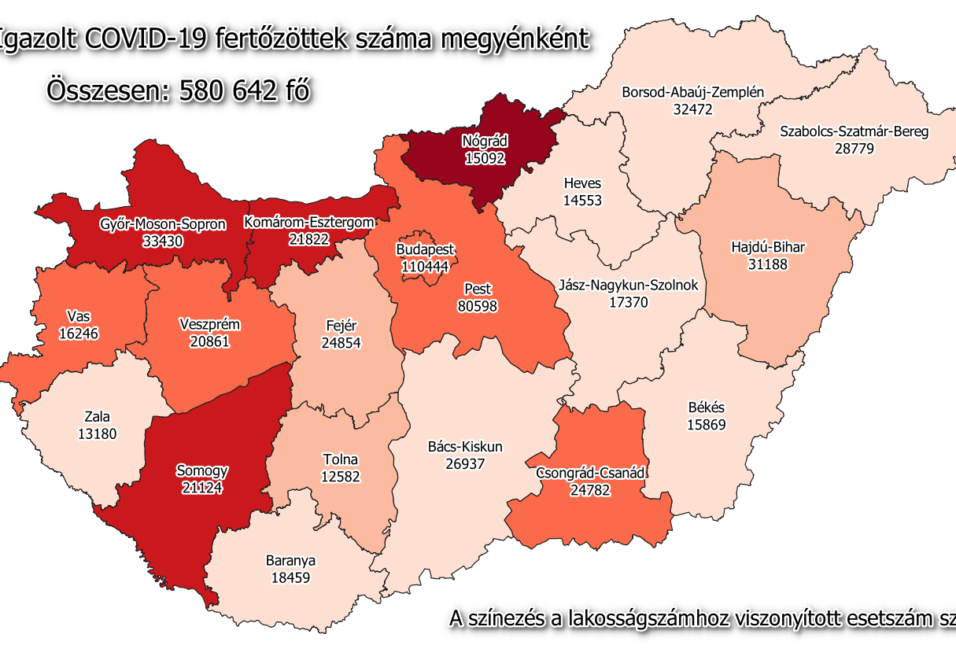 295 új koronavírusos a megyében 2