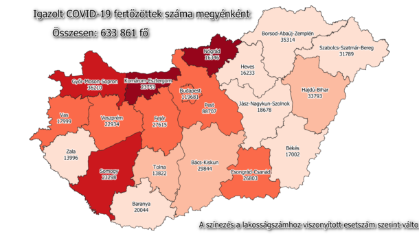 303 új beteget regisztráltam Csongrád-Csanádban