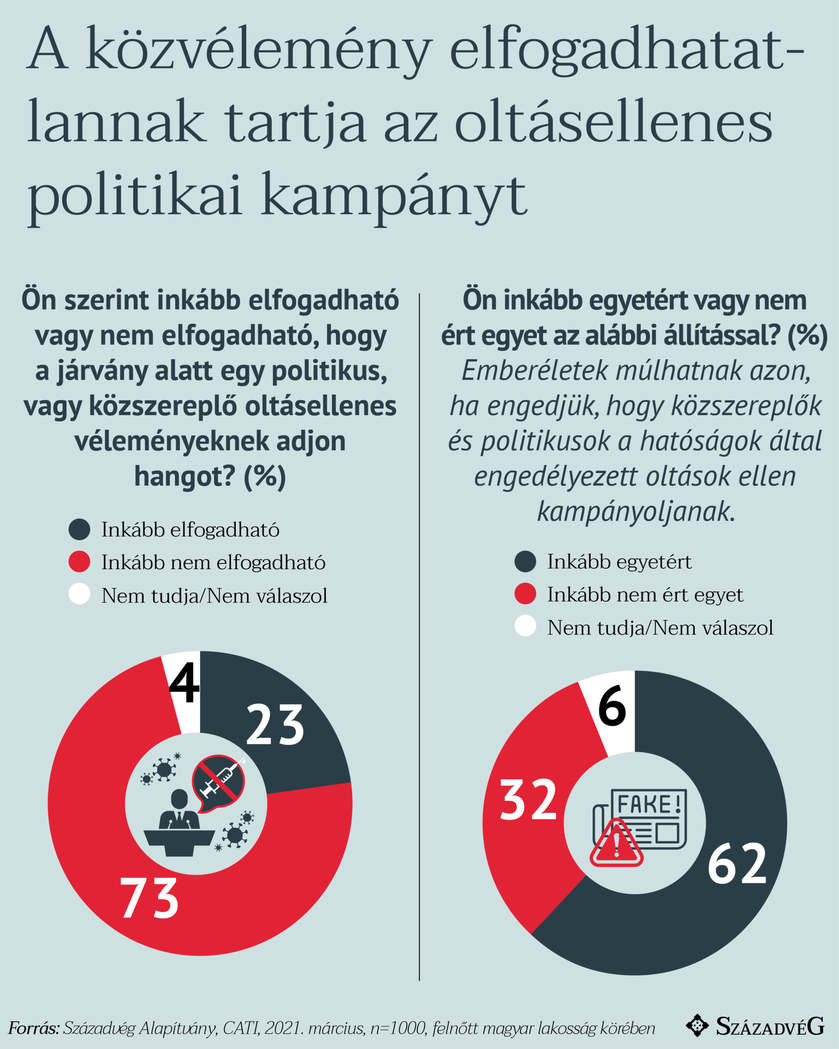 A többség nemet mond arra, aki az oltásra mond nemet