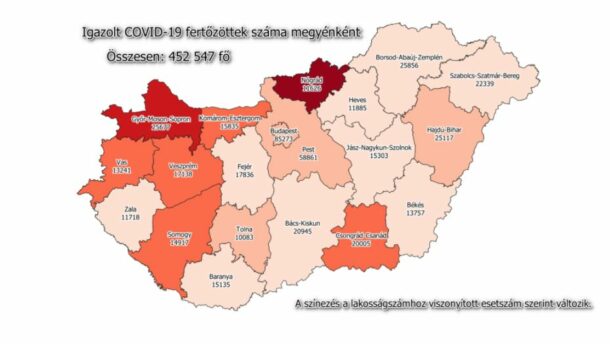 Húszezren felül a megyei fertőzöttek száma