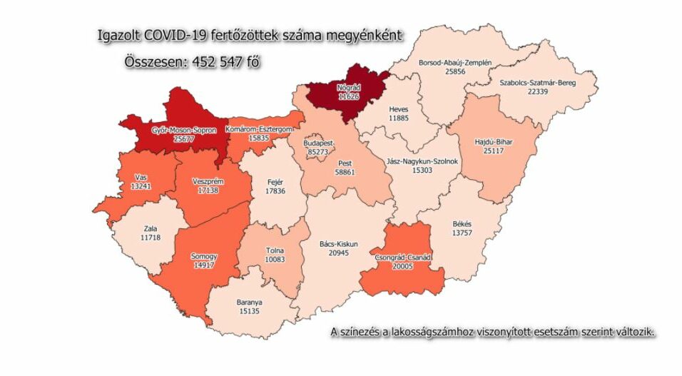 Húszezren felül a megyei fertőzöttek száma