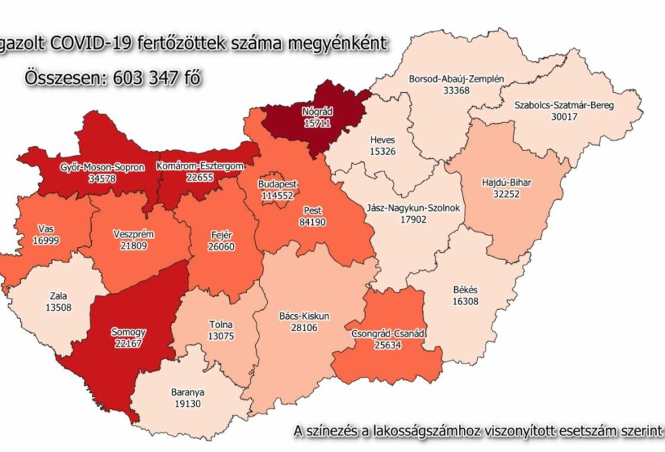 Közel 500 új beteg a megyében