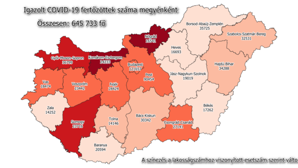 Újra 100 fő alatt az új betegek száma megyénkben