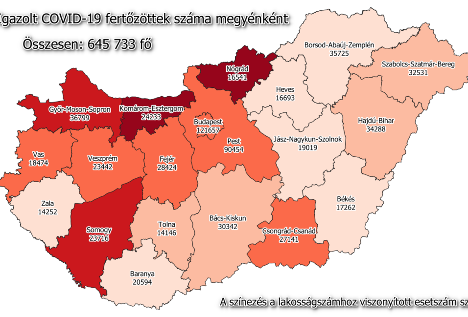 Újra 100 fő alatt az új betegek száma megyénkben