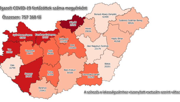 100 alatt a megyei új betegek száma