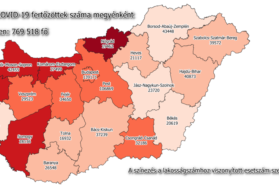 100 alatt az új betegek száma megyénkben