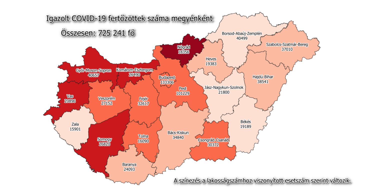 175 új beteg a megyében