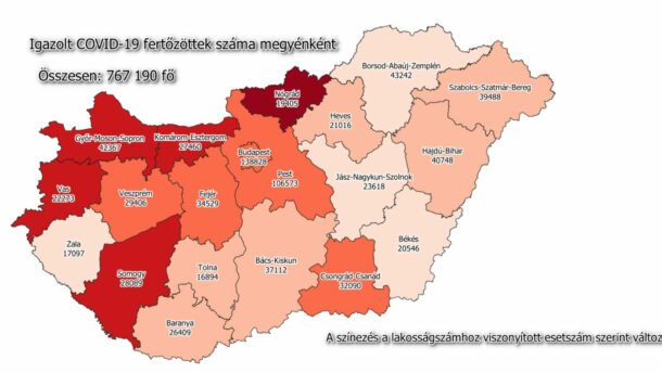 32 ezren felül a megyei fertőzöttek száma