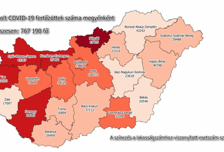 32 ezren felül a megyei fertőzöttek száma