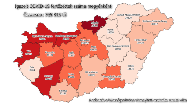 391 új megyei beteg