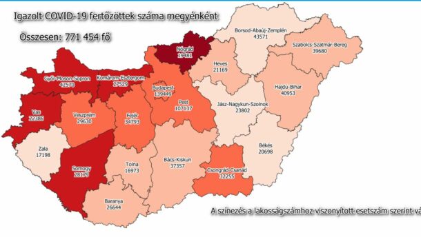 69 új fertőzött a megyében