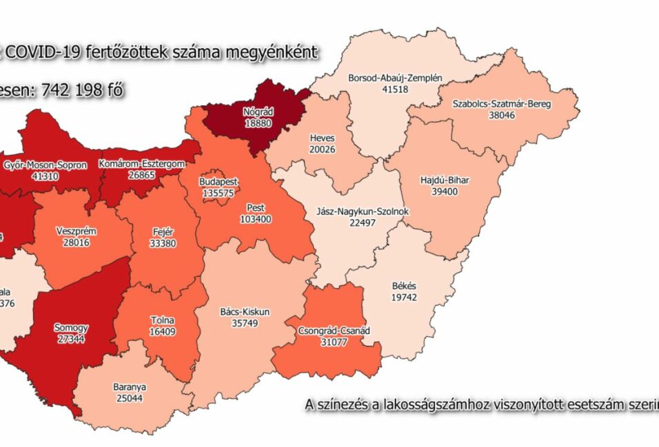 Kétszáz új koronavírusos a megyében