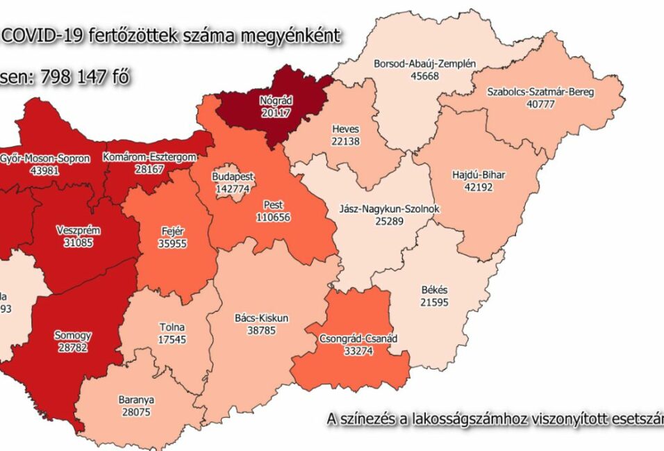 23 új beteg a megyében