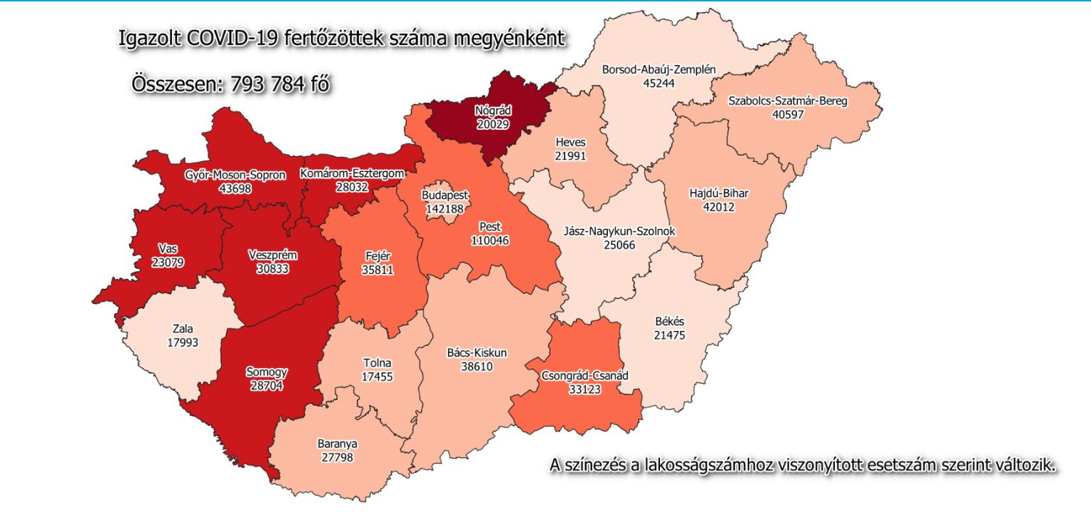 30 új beteg a megyében