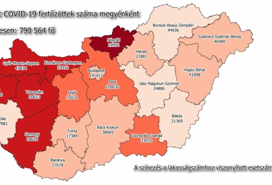 33 ezer felett a megyei fertőzöttek száma