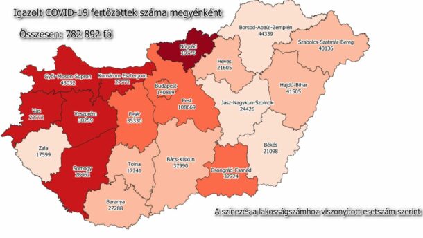 64 új fertőzött a megyében