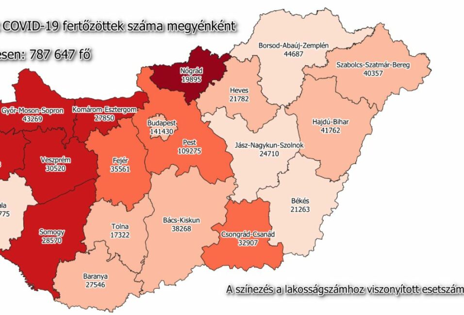 70 új megyei beteget regisztráltak