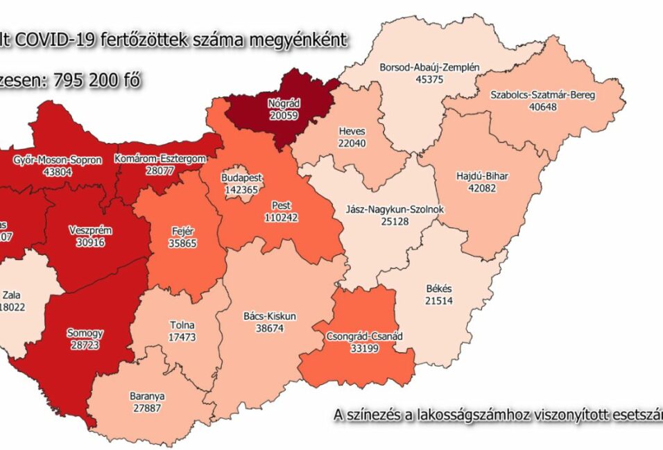 76 új megyei beteg