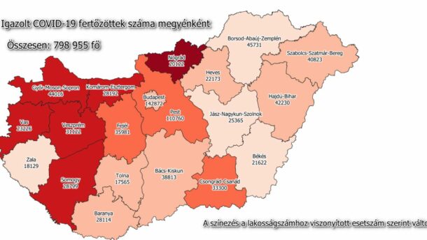 Hat új fertőzött a megyében