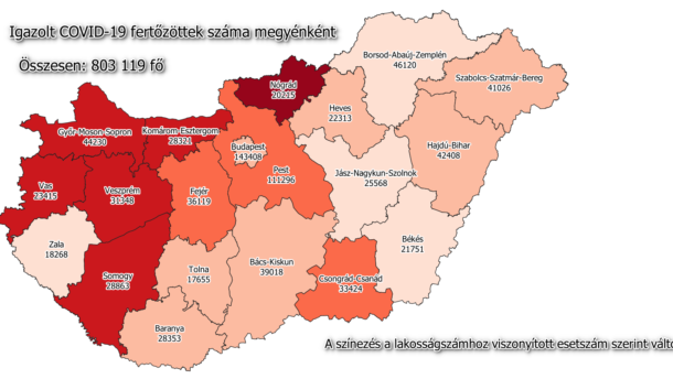 Ismét csak 7 új fertőzöttet regisztráltak megyénkben