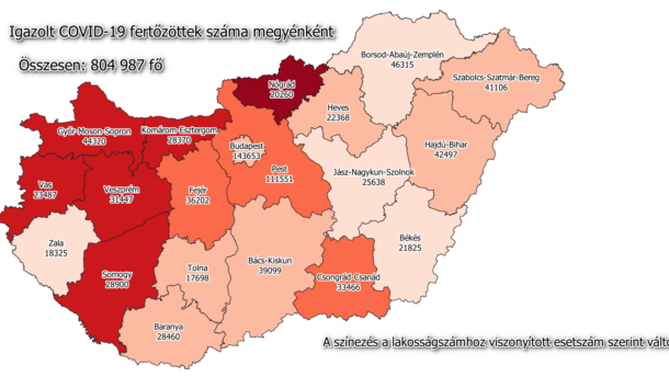 2 új beteget szűrtek ki megyénkben