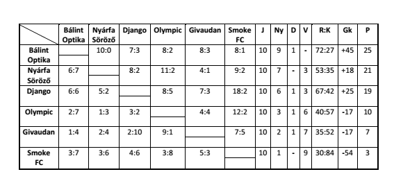 V&eacute;geredm&eacute;ny k&eacute;p