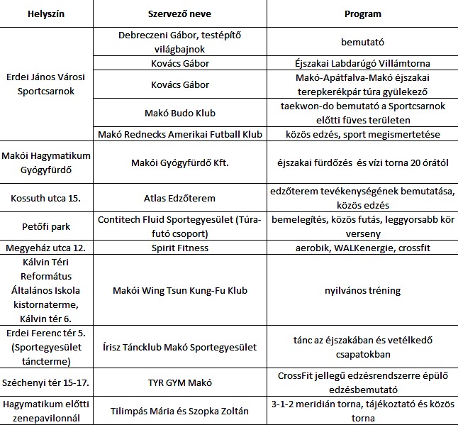 mozg_ejsz_table1