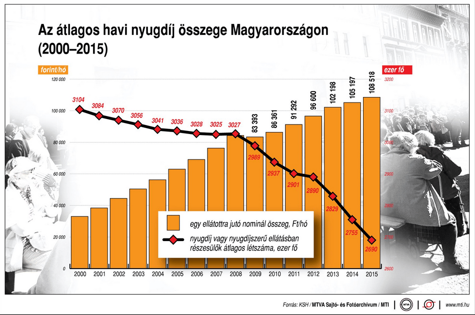 nyugdíj